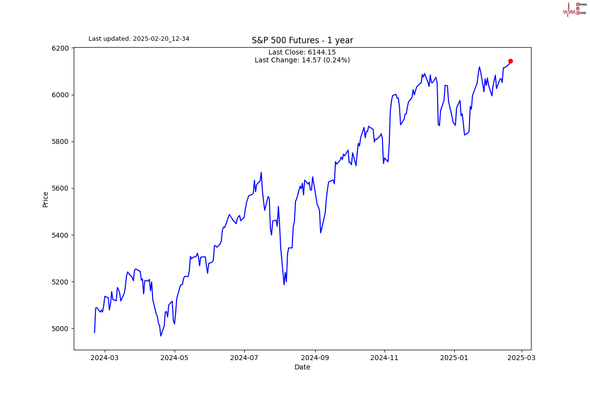 欧洲主要股指收盘普跌