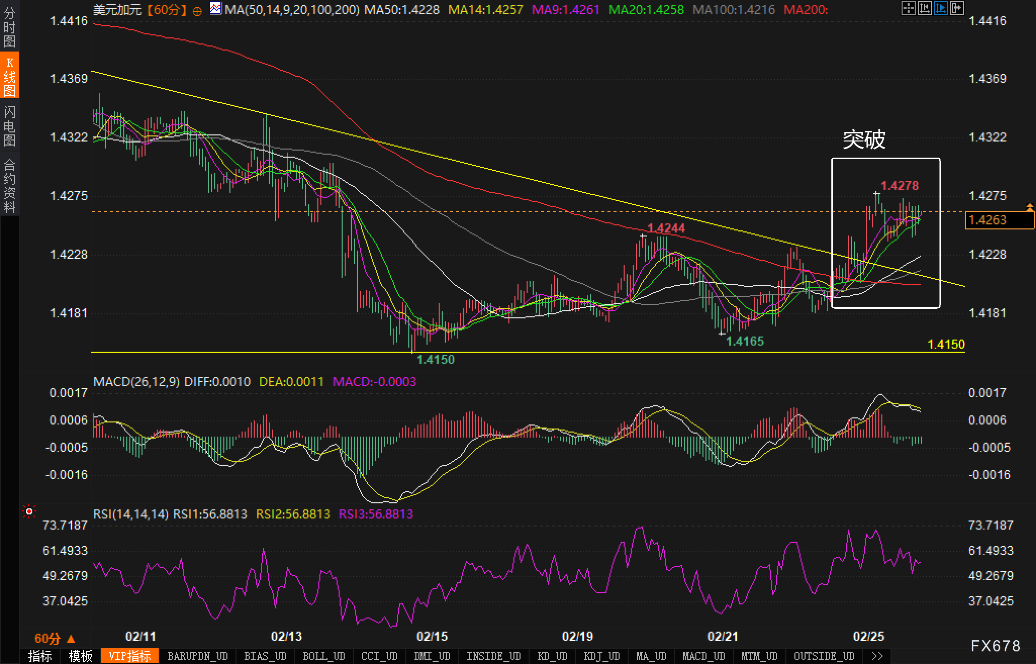 美联储参与固定利率逆回购操作,吸纳37个对手方的1260.58亿美元资金
