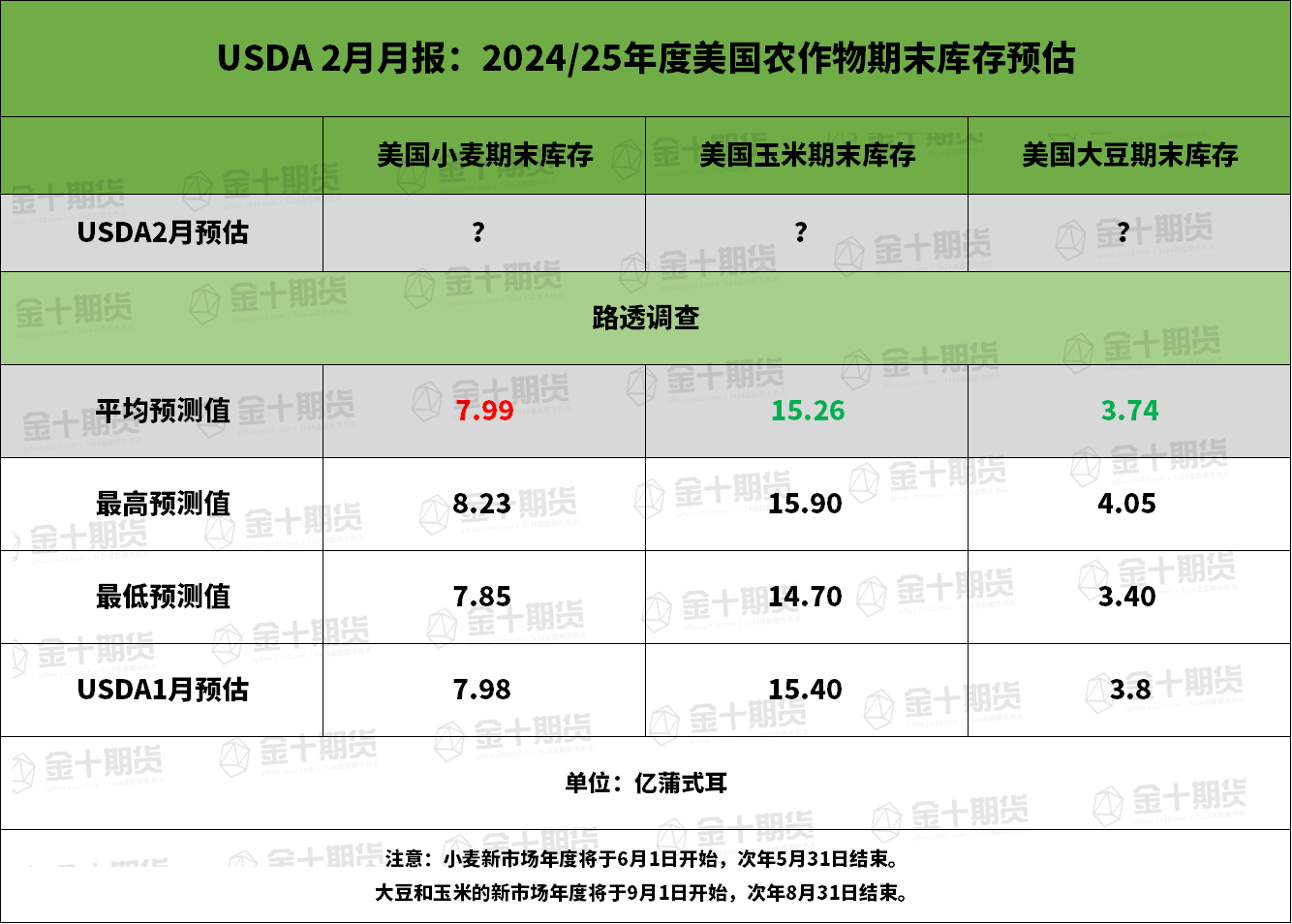菜粕在夜盘交易中上涨约1.7%，而其他主要商品如豆二、豆粕和豆一的涨幅均不超过0.8%。焦煤、烧碱、螺纹钢、热卷、棕榈油、焦炭、铁矿石和纯碱的夜盘成交价格也录得最多约0.8%的微涨，低硫燃油则下跌了约1.2%，而普通燃油的跌幅则达到了2.4%。