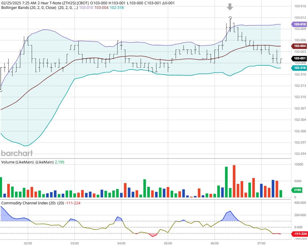 欧洲STOXX 600指数初步上涨0.95%，至556.32点。欧元区STOXX 50指数上涨2.08%，至5499.11点。富时泛欧绩优300指数初步上涨0.94%，至2219.02点。