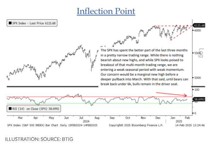 纳斯达克指数突破19100.00大关，当前报19100.04，日内上涨0.39%