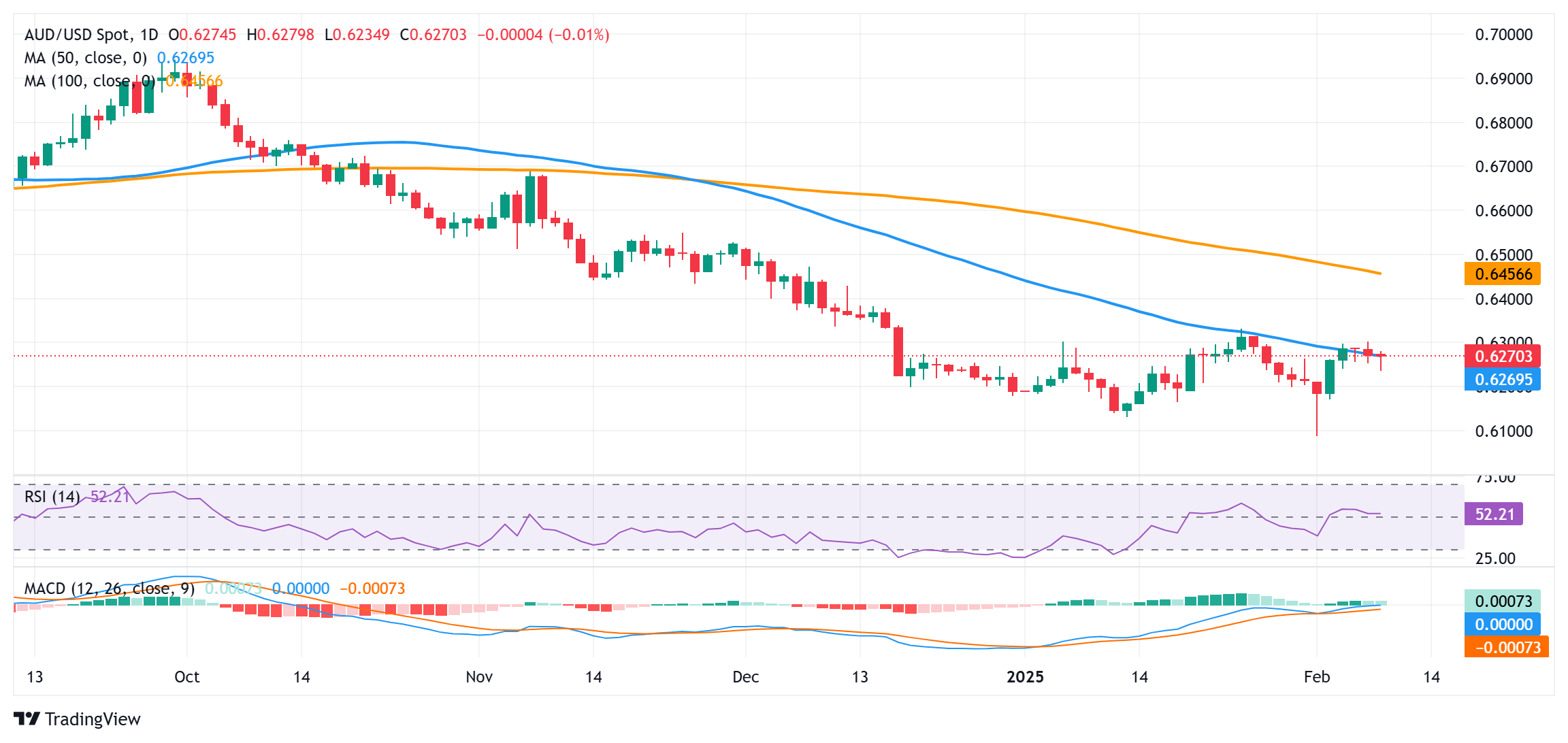 美元兑加元分析