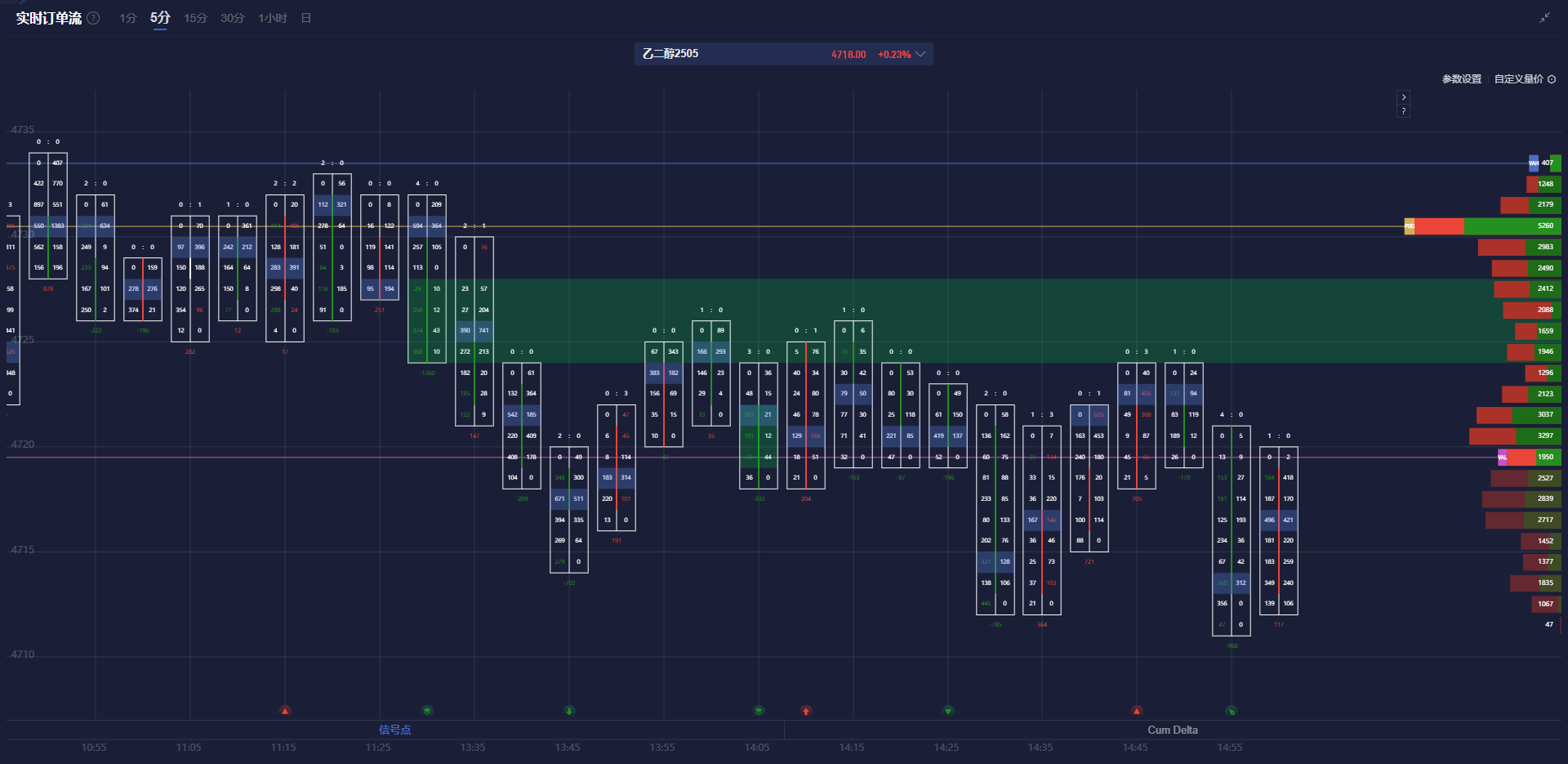 英伟达 2025 财年 Q4 营收 393.31 亿美元,超出市场预期的 380.45 亿美元,上年同期为 221 亿美元。