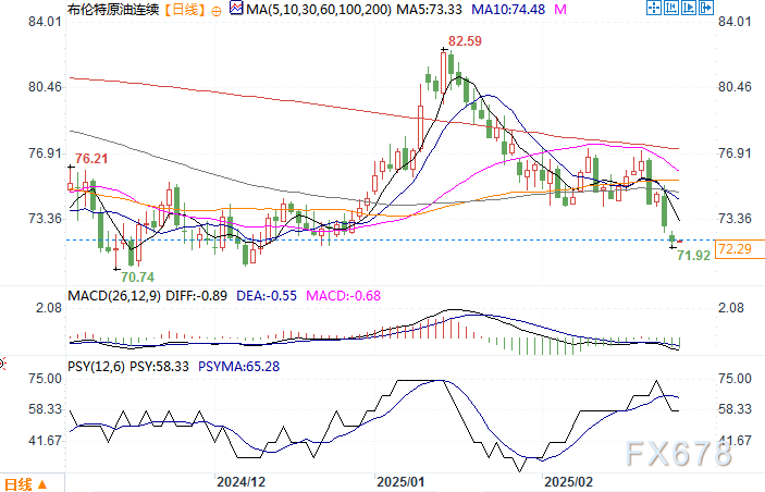 特朗普宣布法国达飞海运集团将在美国投资200亿美元
