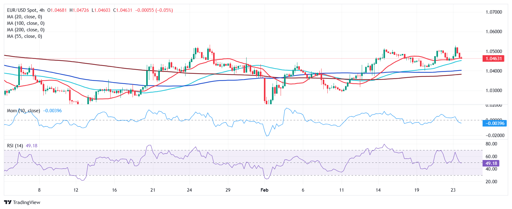 墨西哥比索飙升至盘中高点,受特朗普关税言论影响。