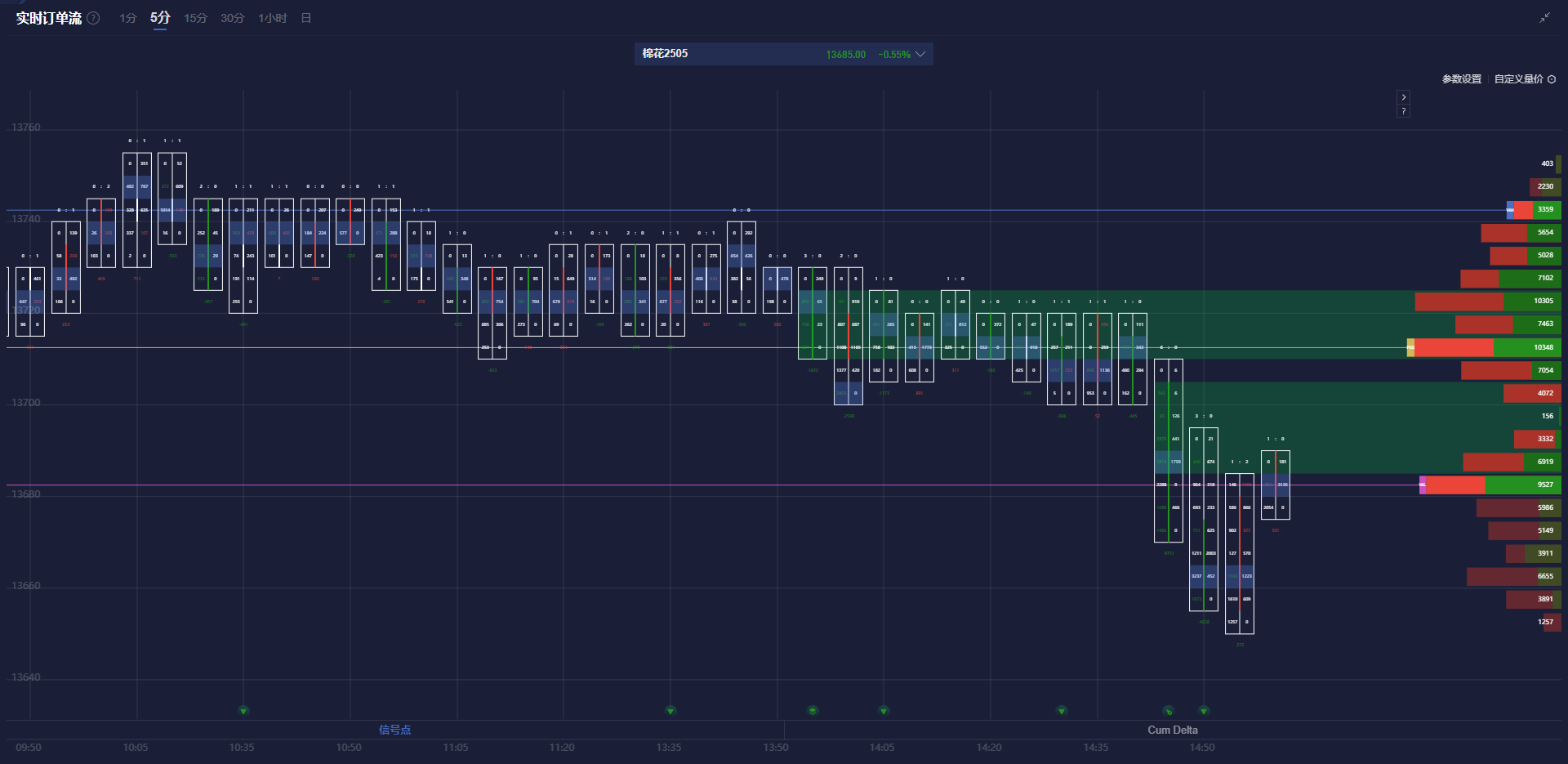 最新市场动态:上期所原油期货与贵金属的表现分析