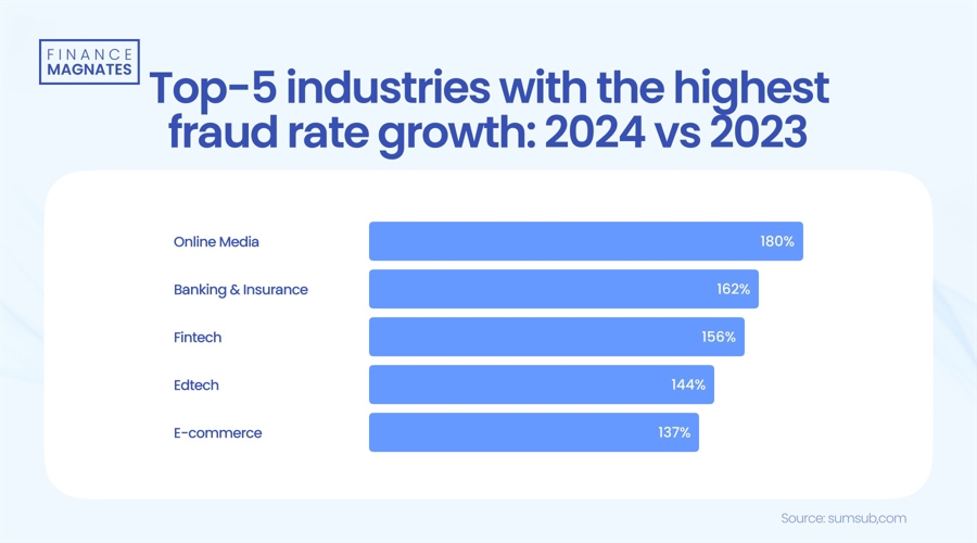 英国工业联合会发布报告显示服务行业面临利润下滑与成本上升的压力