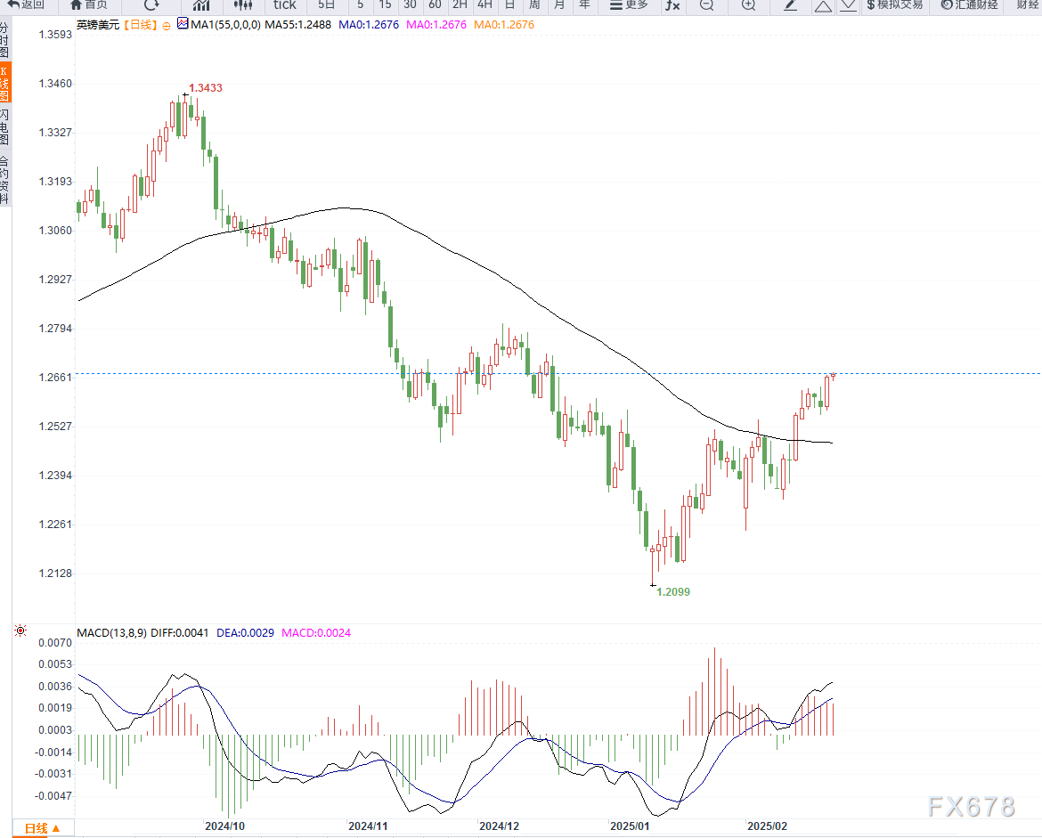 特朗普提出金卡计划以吸引顶尖留学生,力图解决人才短缺问题