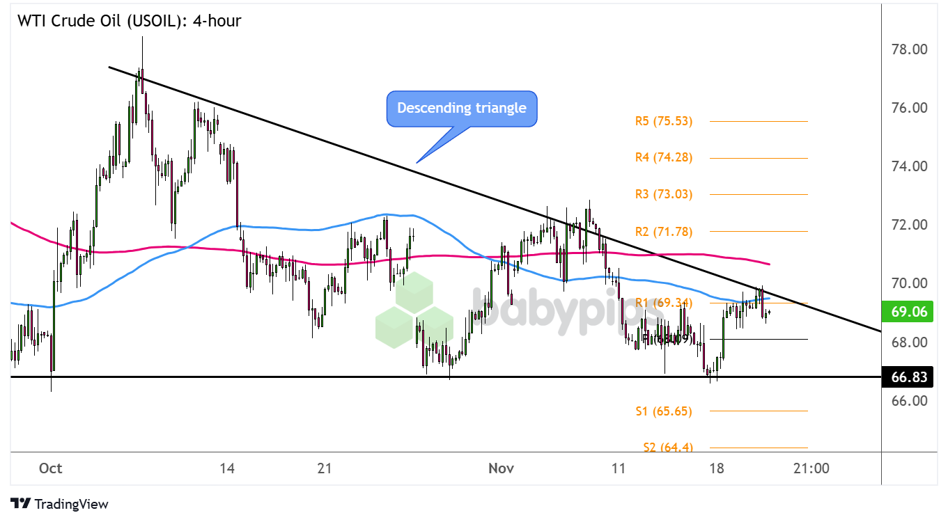 纳斯达克指数现已突破19100.00大关,最新报19099.84,日内涨幅达到0.39%