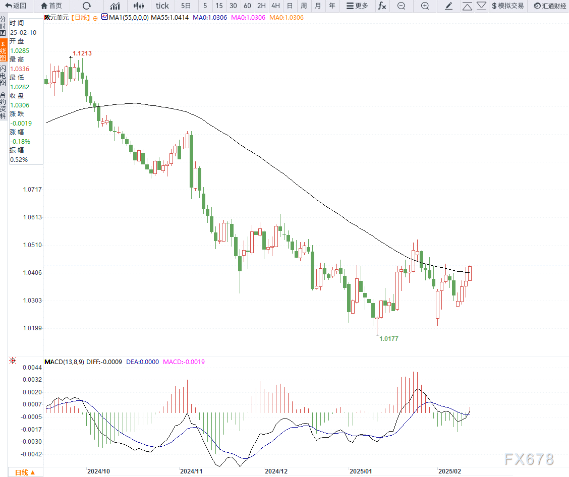 美国 CPI 报告能否缓解通胀担忧？