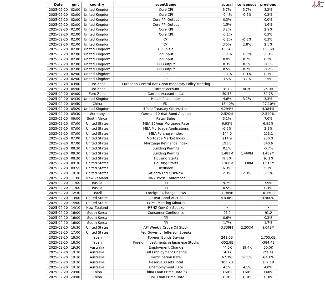 英国央行货币政策委员会委员 Dhingra 指出全球贸易扩张的多重驱动因素正在减弱。