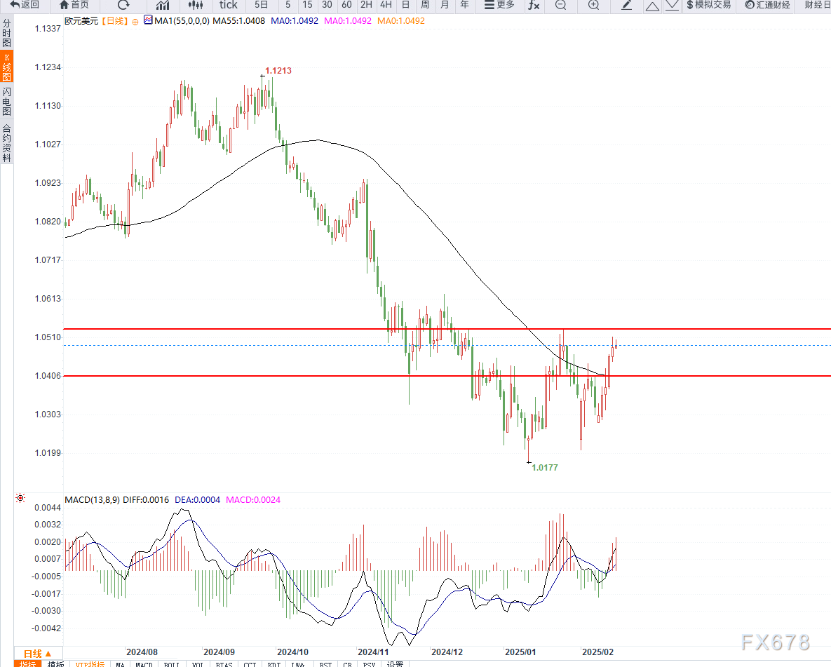 美联储降息预期分析:3月与5月的展望