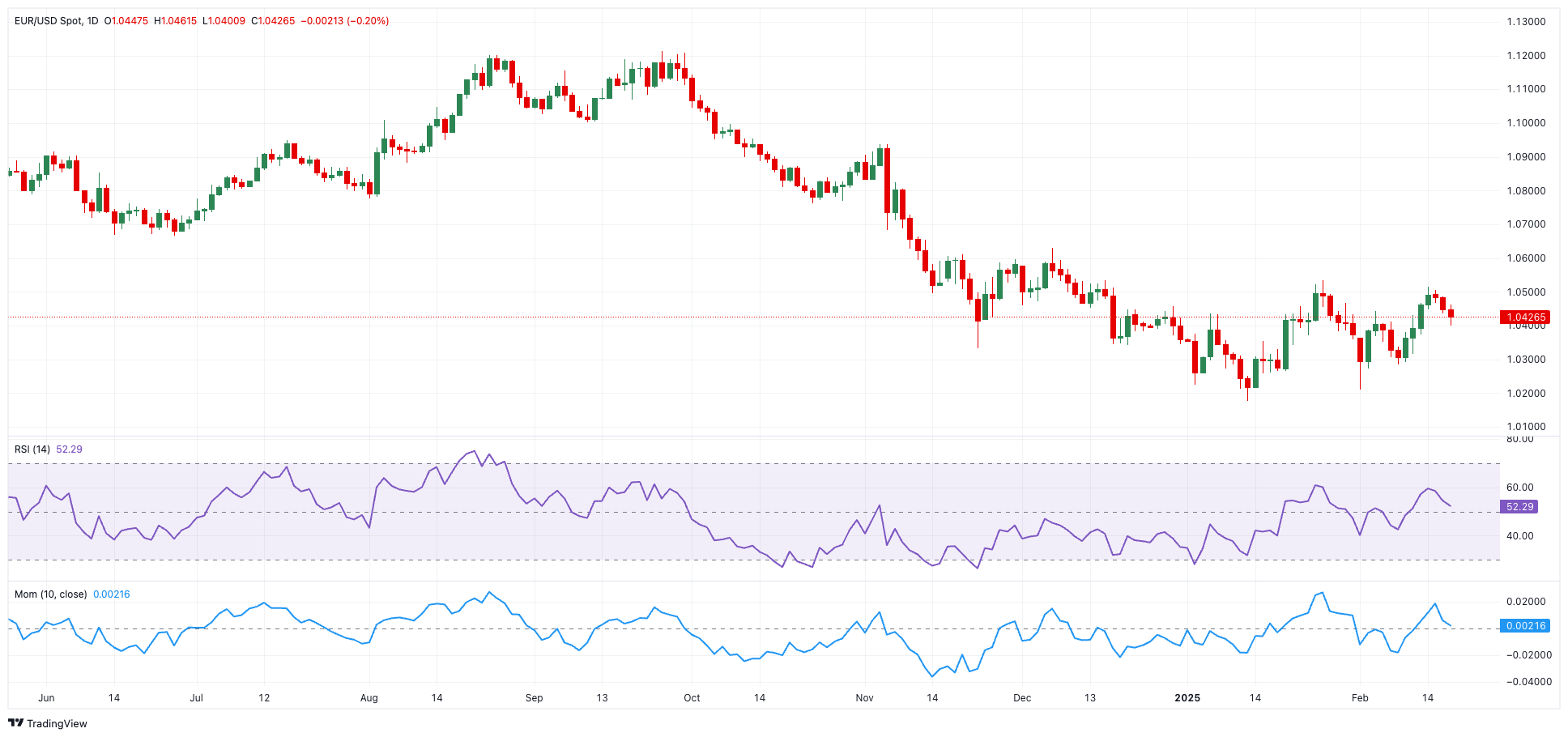 美联储博斯蒂克:劳动力市场表现出一定的放松迹象,然而尚未完全宽松