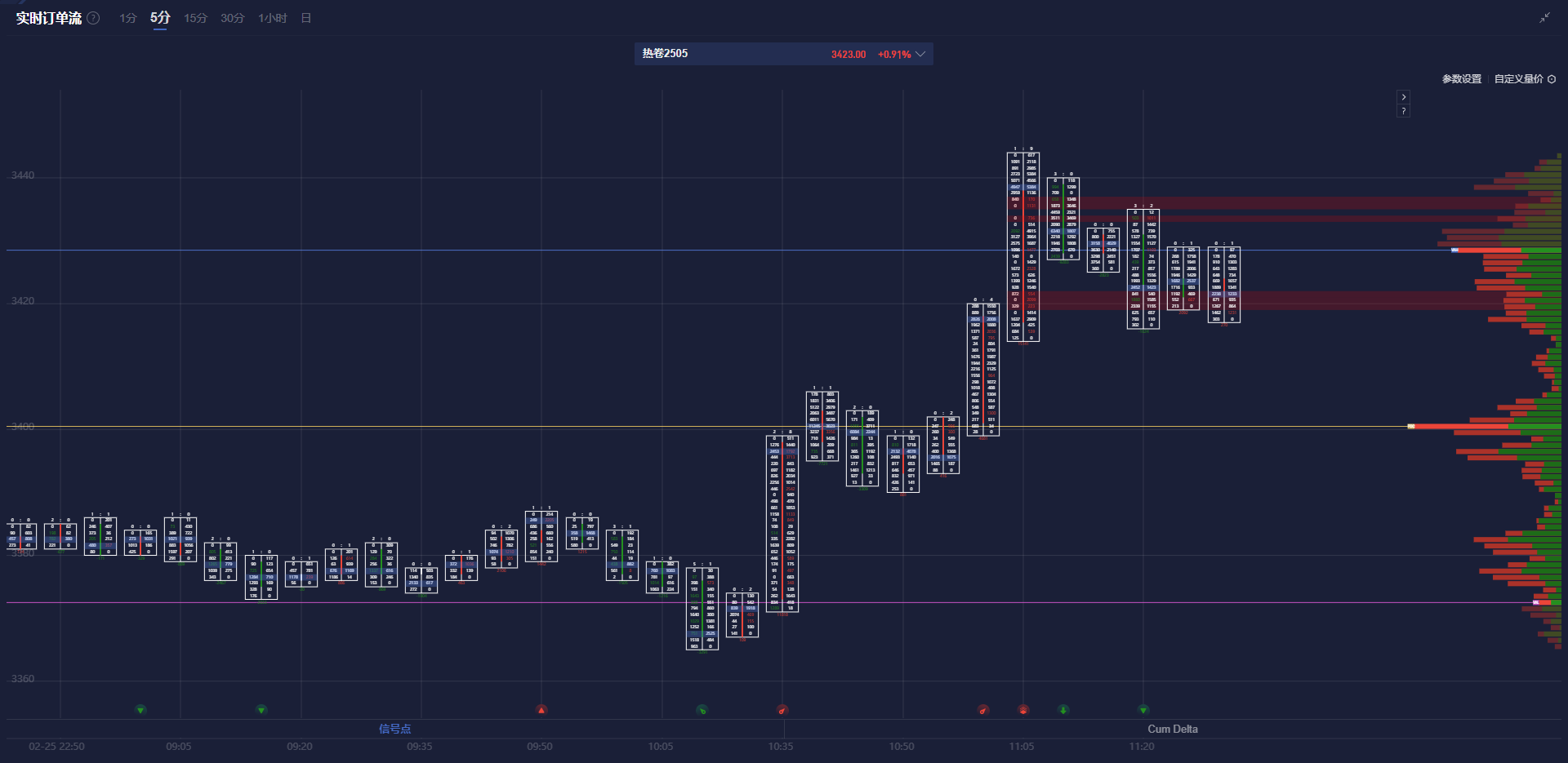 美国第四季度非农生产力终值达到1.5%，超出市场预期