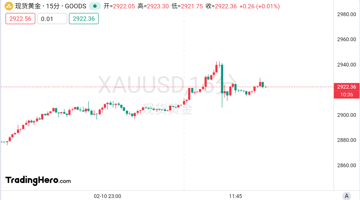 自 12 月中旬以来美国两年期/五年期国债收益率曲线首次出现倒挂。