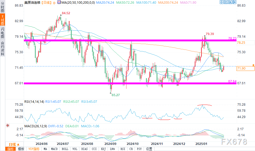 美元兑日元汇率动态