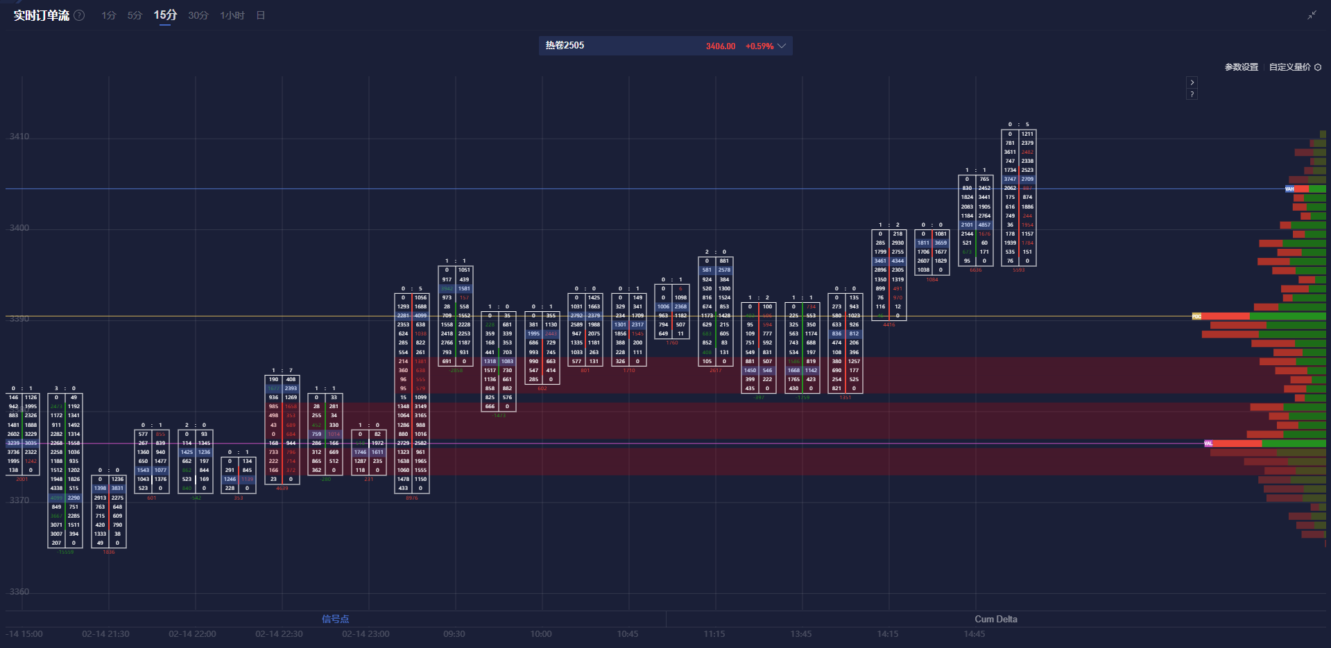 花旗的最新预测:美国将在2025年第四季度对铜产品征收25%的关税