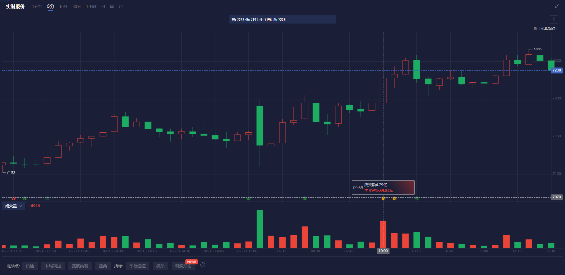 自 12 月中旬以来美国两年期/五年期国债收益率曲线首次出现倒挂。