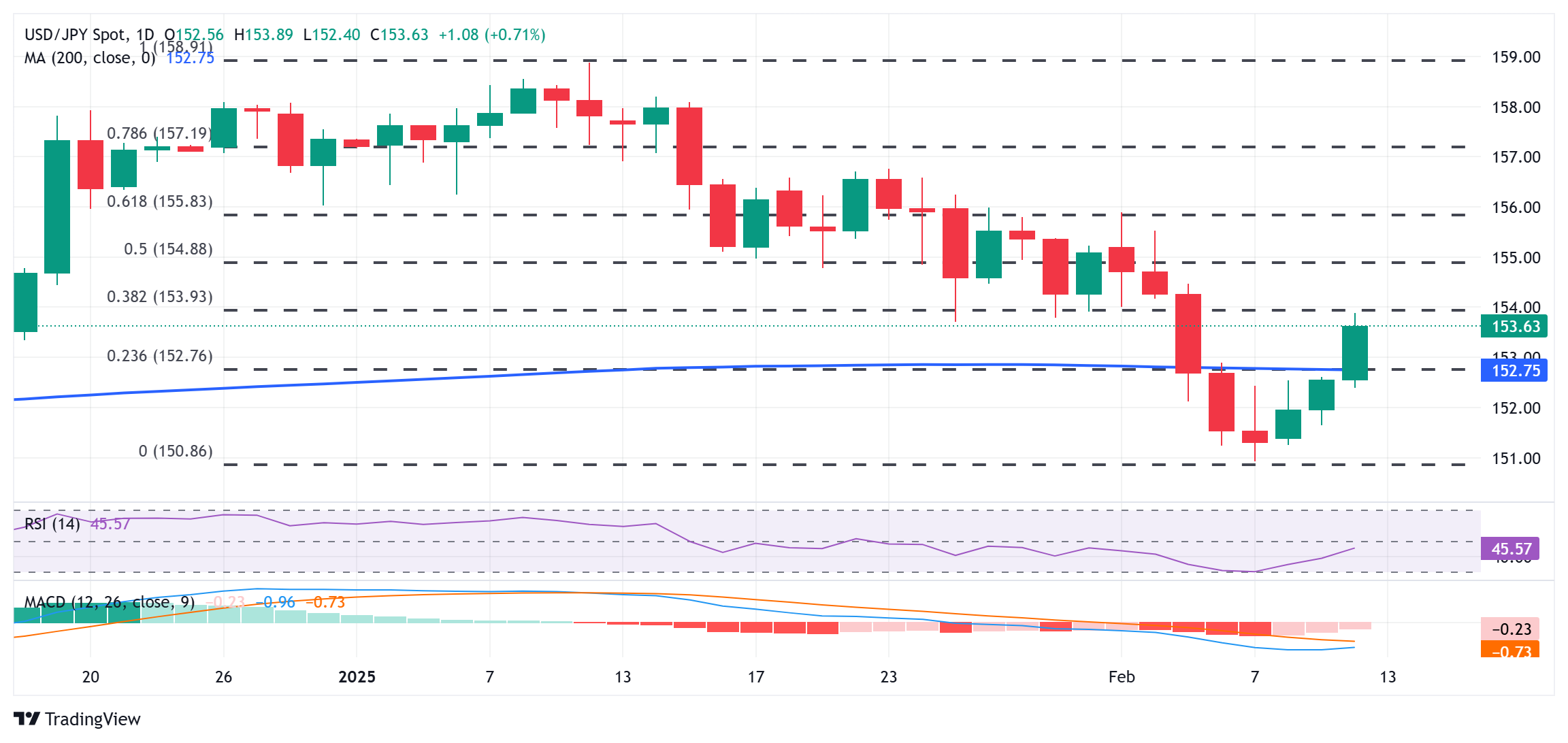 美元兑离岸人民币动态