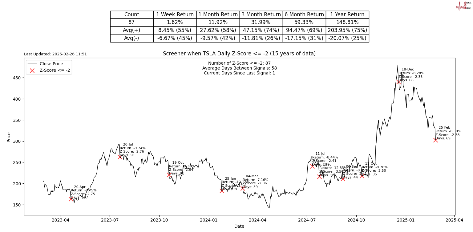 特朗普发言影响,纳斯达克100指数出现回调并触及日内低点