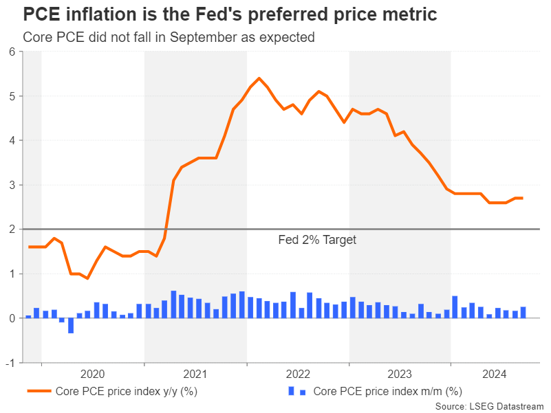 欧洲汽车制造板块涨势明显,法国圣戈班、雷诺与沃尔沃股价上涨,而斯泰兰蒂斯则出现下跌