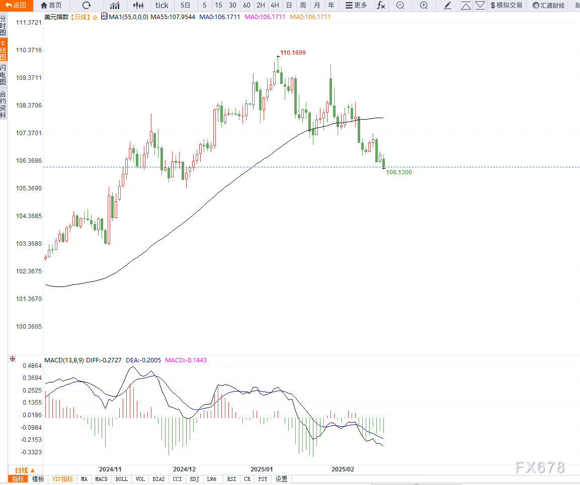 花旗的最新预测:美国将在2025年第四季度对铜产品征收25%的关税