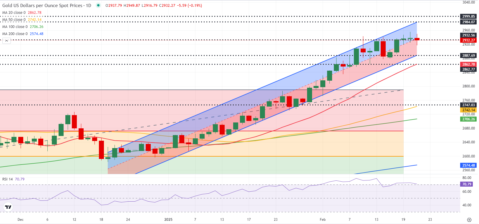 数字乡村专项行动：推动农业与信息化深度融合