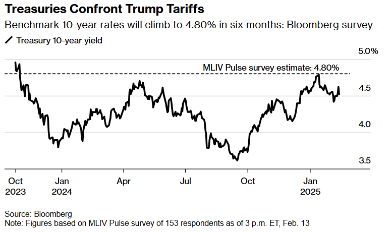 美国财政部成功拍卖440亿美元的七年期国债,得标利率为4.194%(上期为4.457%),投标倍数维持在2.64(上次也为2.64)。