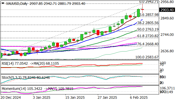 艾伯维(ABBV.US)以高达22亿美元收购Gubra新药 进军减肥药市场