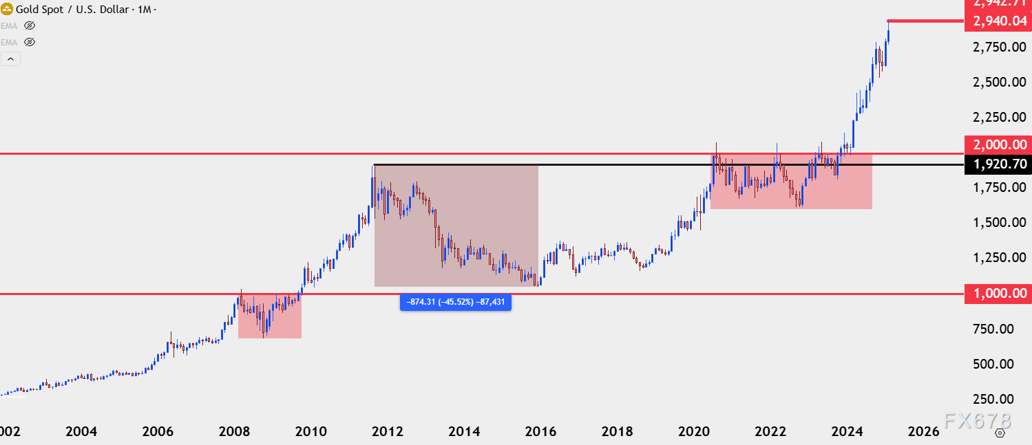 尽管日本名义薪资创下30多年最大涨幅，1月实质薪资在小幅上涨后出现下降，高通胀压力依然影响消费者购买力。此时，日本大型企业即将展开春季工资谈判，市场普遍预计日本央行将在3月会议上保持利率不变，以进一步评估工资增长的持续性。这一动态可能对日元汇率产生复杂影响，需引起注意。