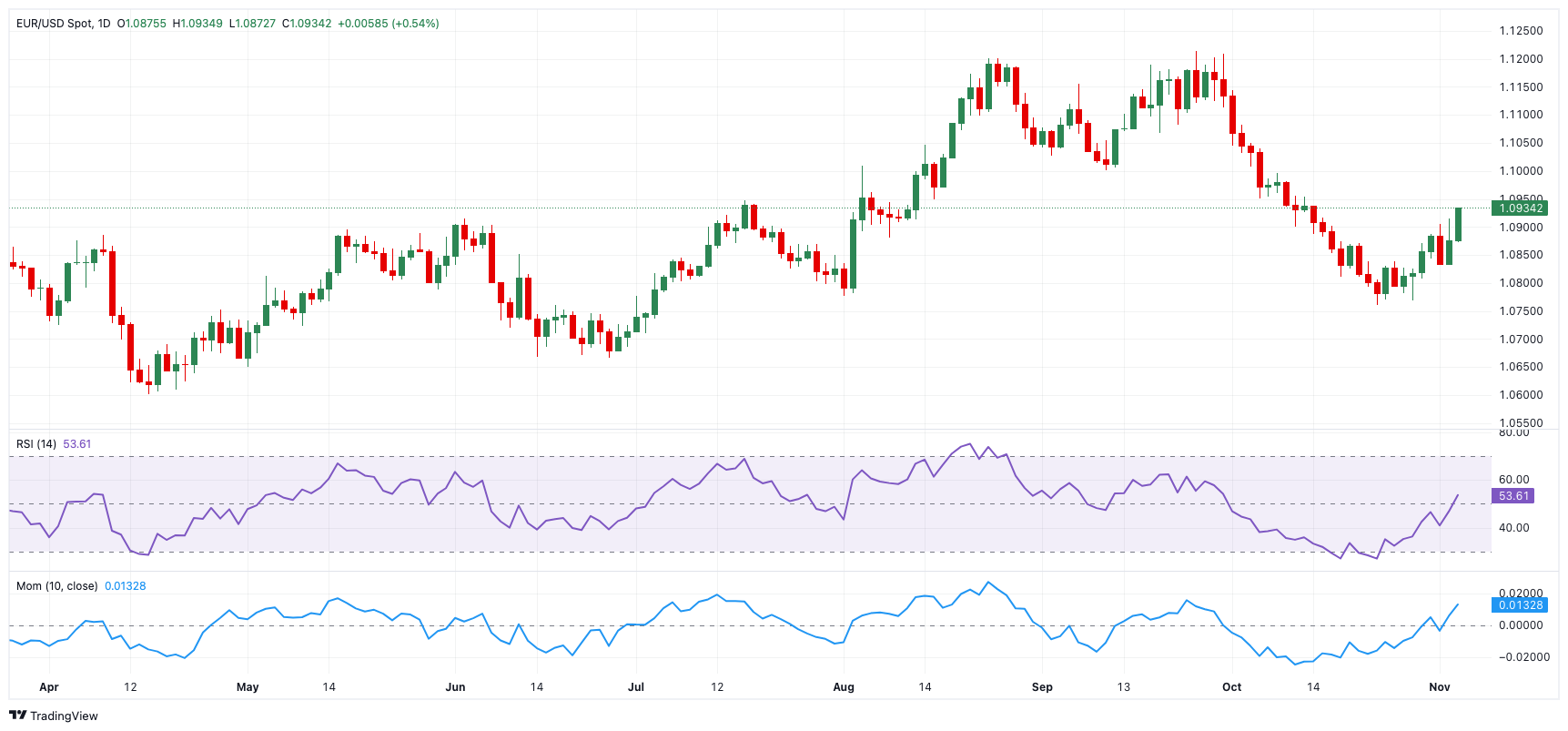 伊朗铀库存自特朗普重返白宫以来飙升