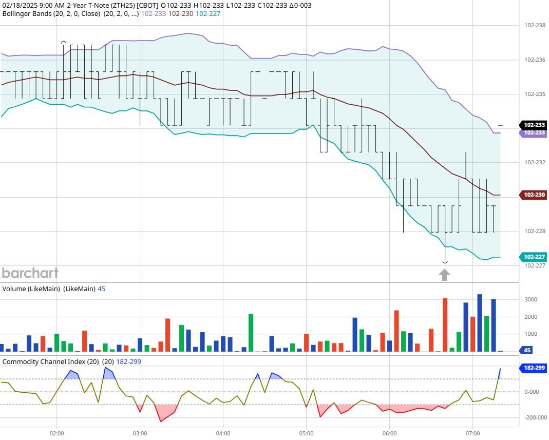 纳斯达克总裁科恩:纳斯达克正与监管机构洽谈实现全周24小时交易