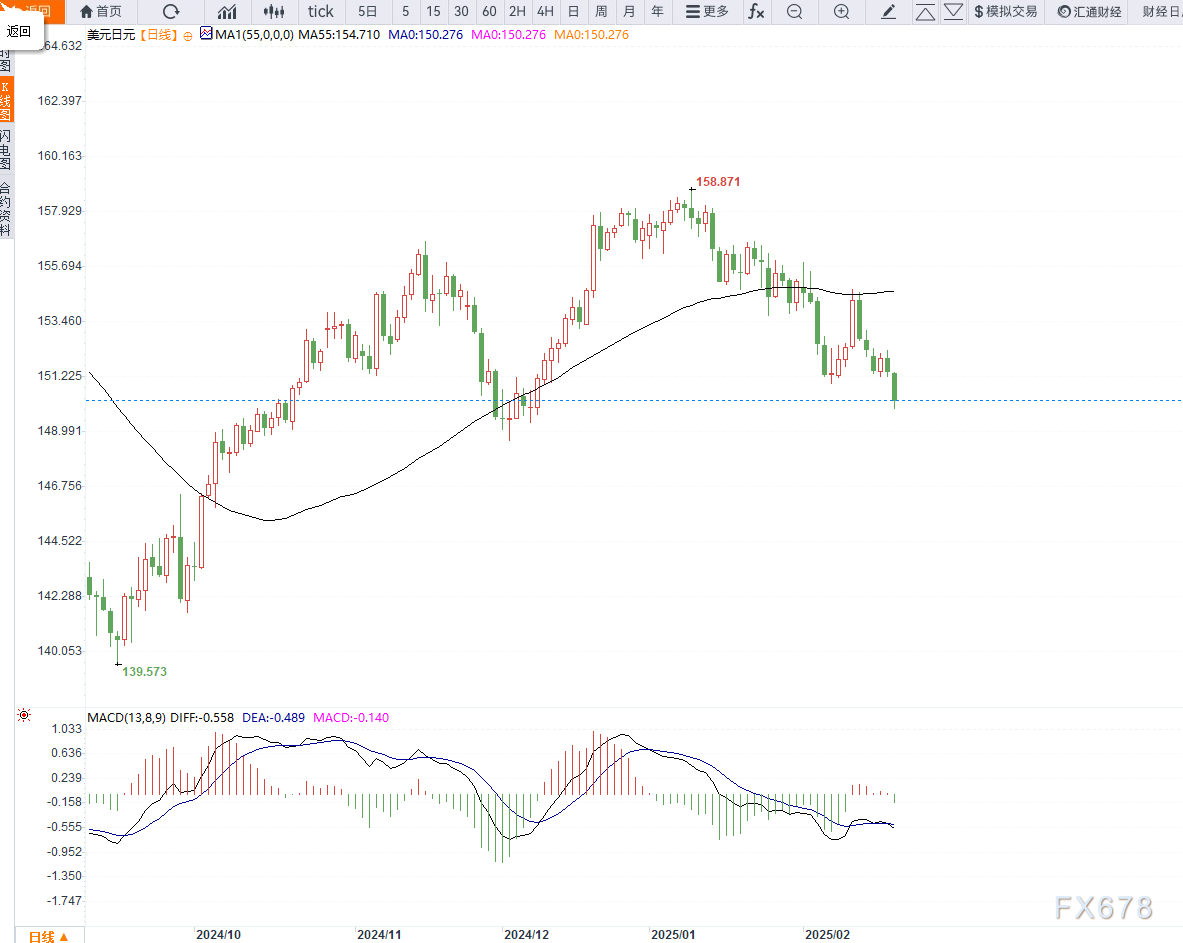 WTI原油期货小幅下跌至68.56美元/桶
