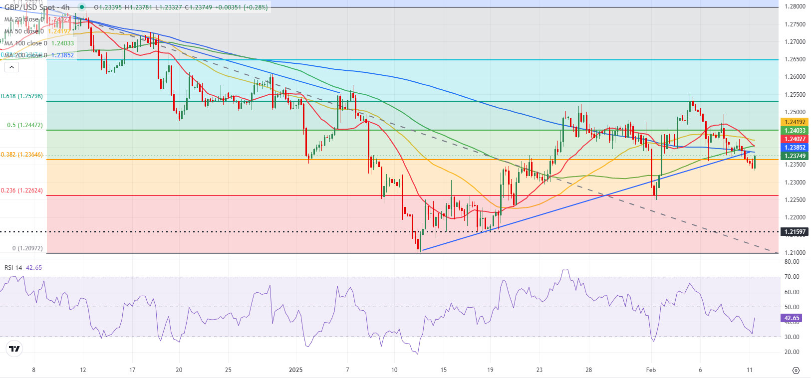 迪尔公司股东拒绝反 DEI 提案,此前特朗普曾施压苹果放弃多元化计划。