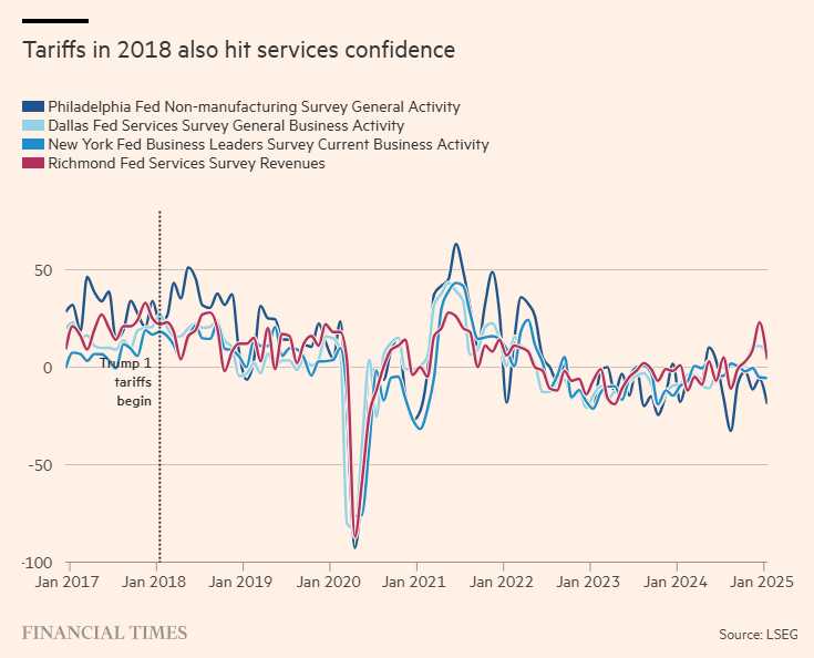特朗普发言影响,纳斯达克100指数出现回调并触及日内低点