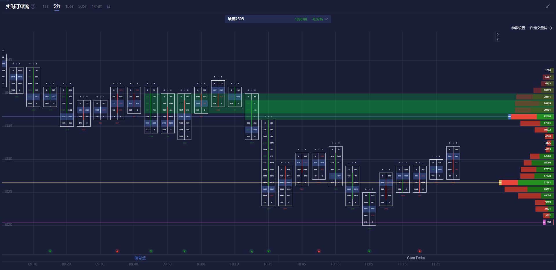 自 12 月中旬以来美国两年期/五年期国债收益率曲线首次出现倒挂。
