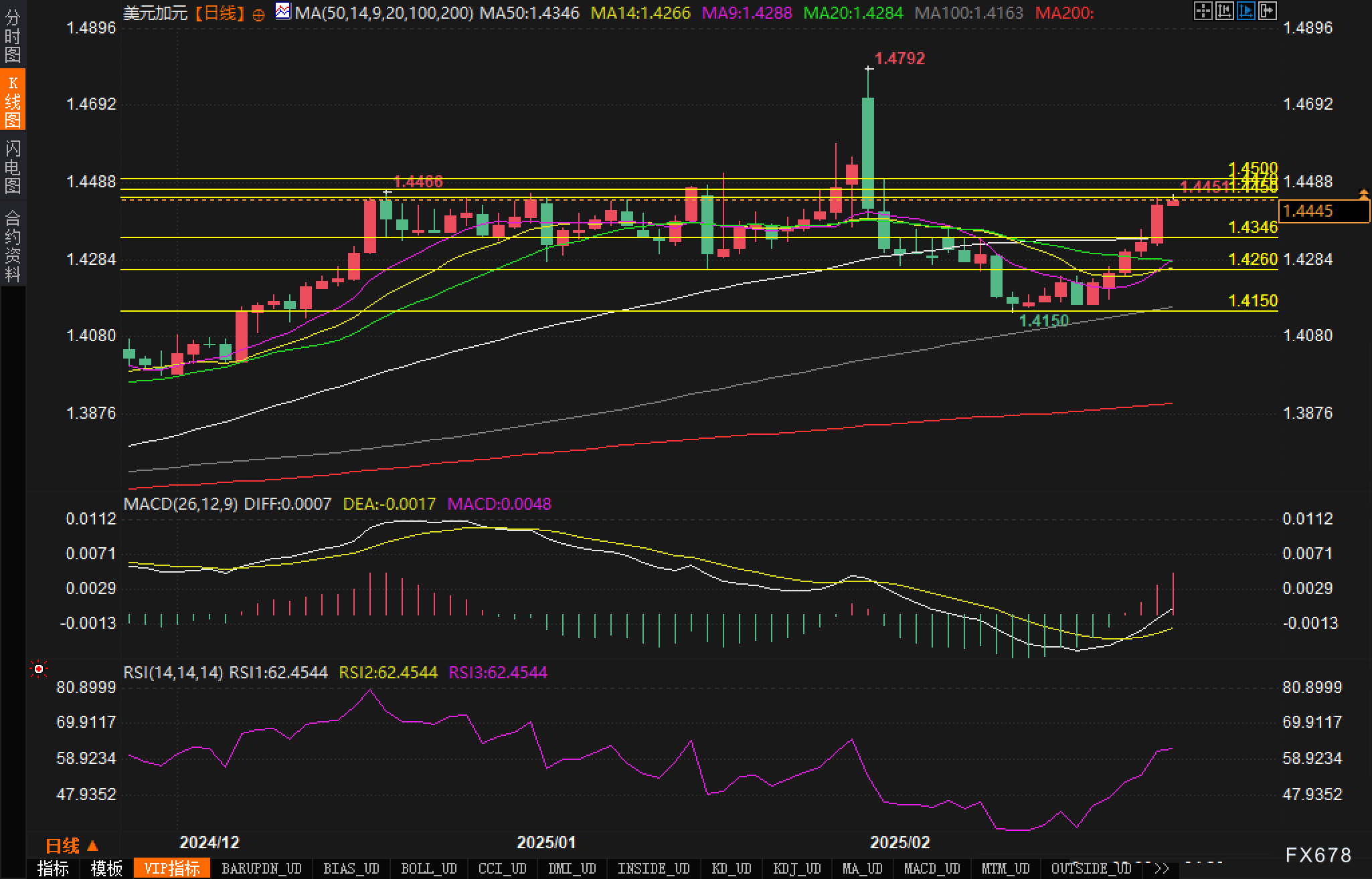 迪尔公司股东拒绝反 DEI 提案，此前特朗普曾施压苹果放弃多元化计划。