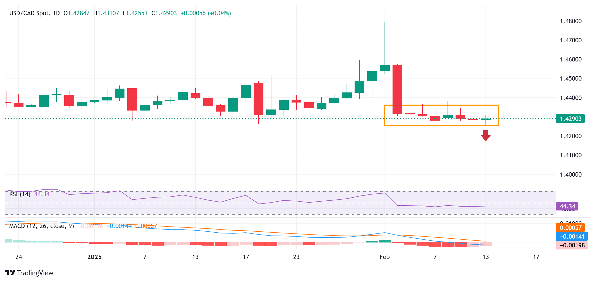NYMEX3 月汽油期货和取暖油期货的最新收盘价格