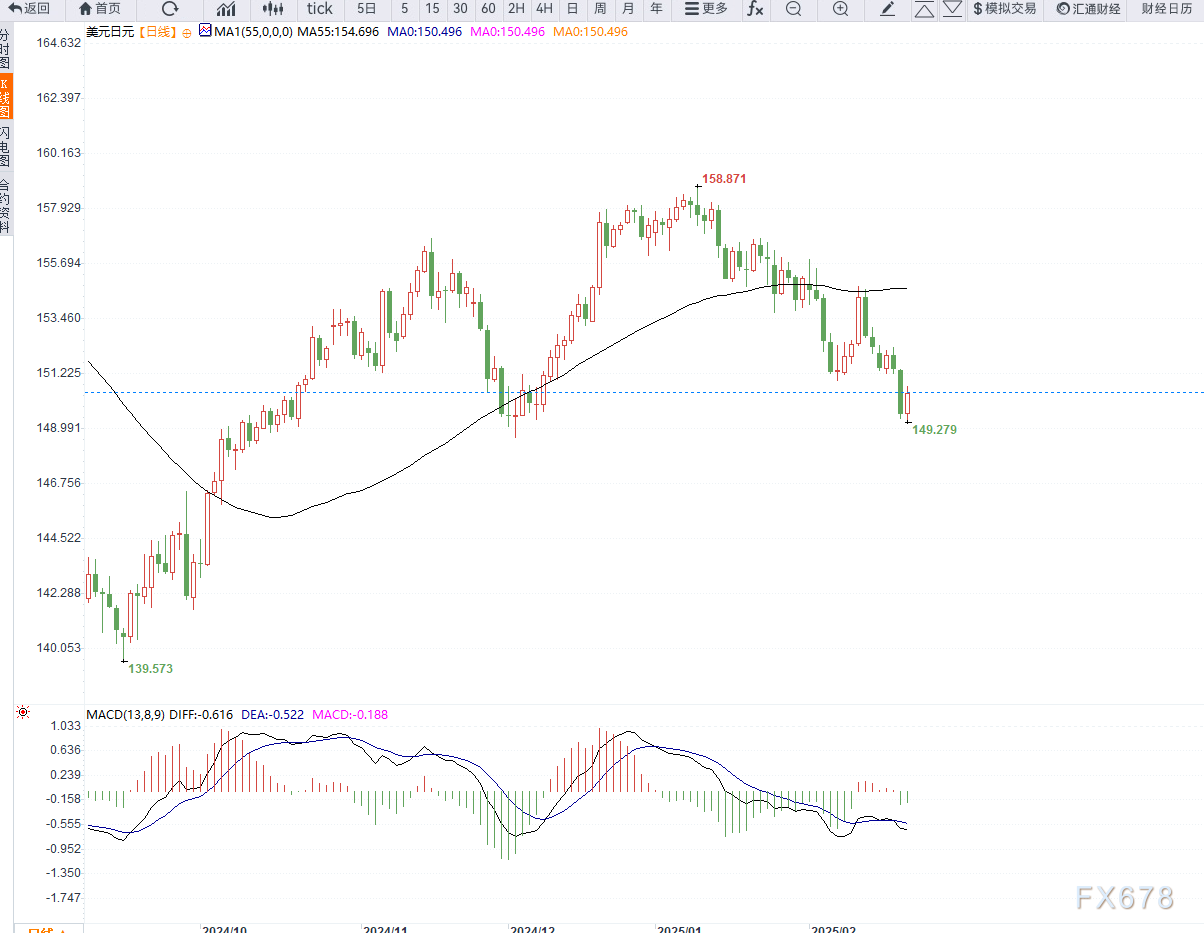 冯德莱恩提议1500亿欧元贷款支持国防投资,并激活国家免责条款;