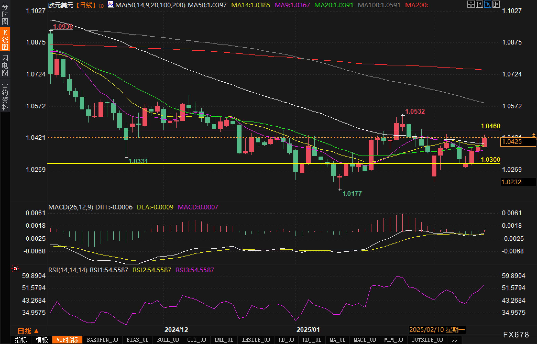 鲍威尔:美联储工作人员目前上调潜在经济增长预期。