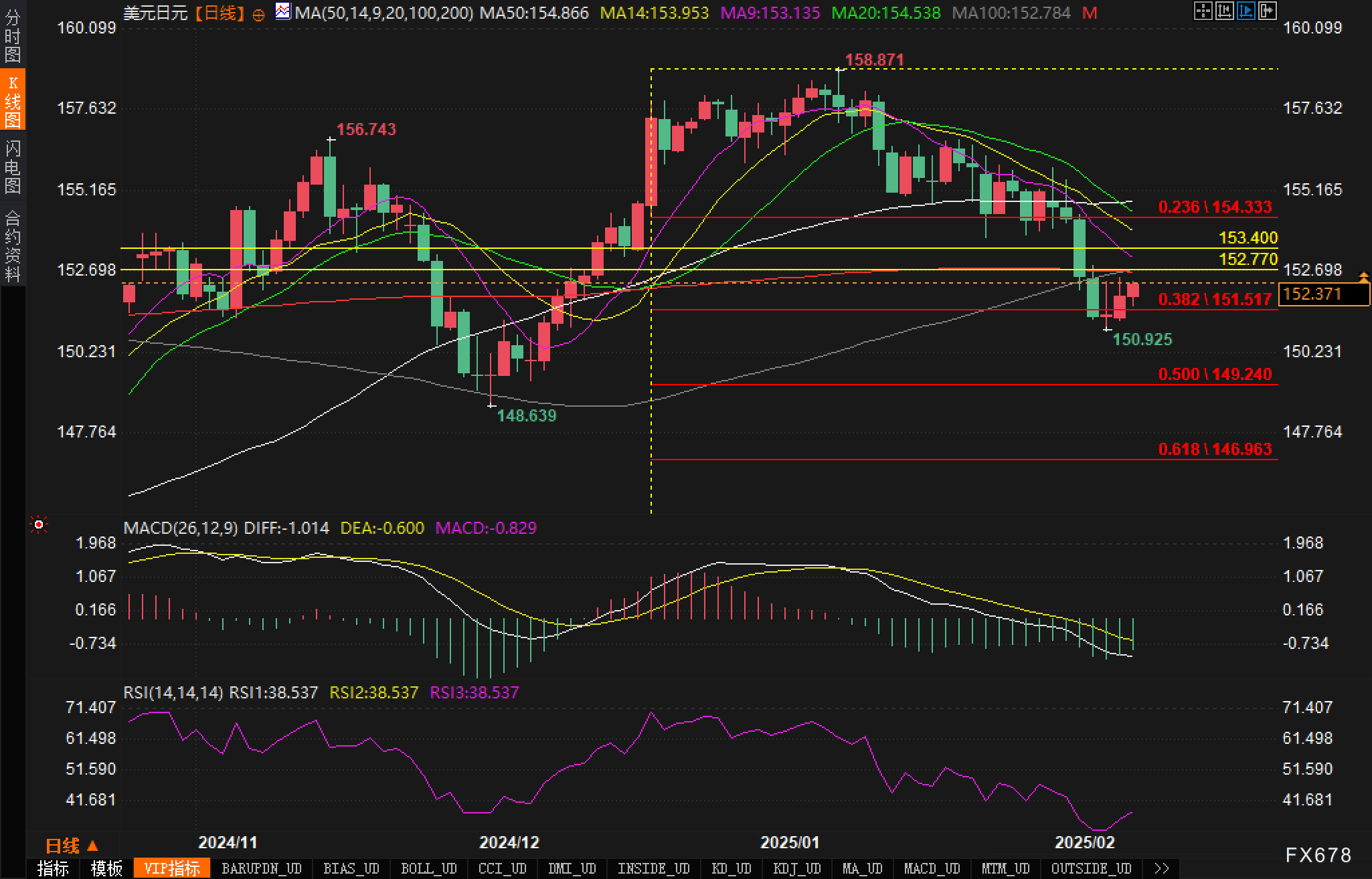 花旗的最新预测:美国将在2025年第四季度对铜产品征收25%的关税