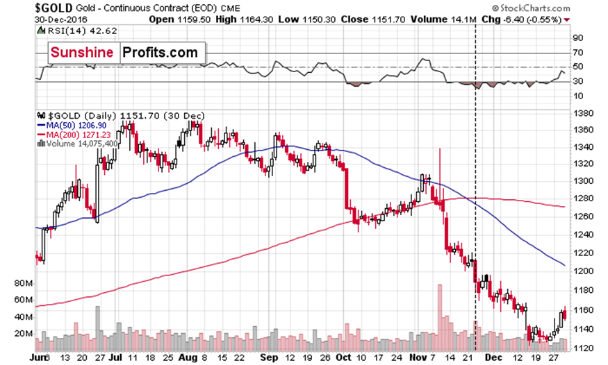 特斯拉股价下跌超过3%,影响纳斯达克100指数走势
