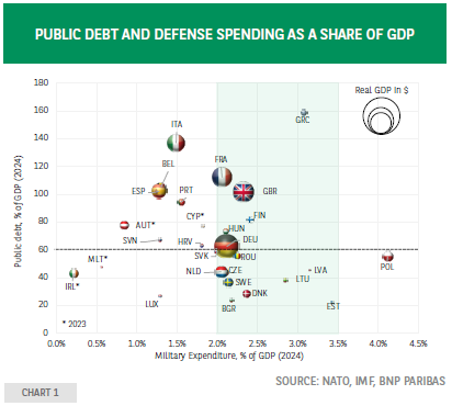 分析师对加拿大3月12日降息的预期达95%。