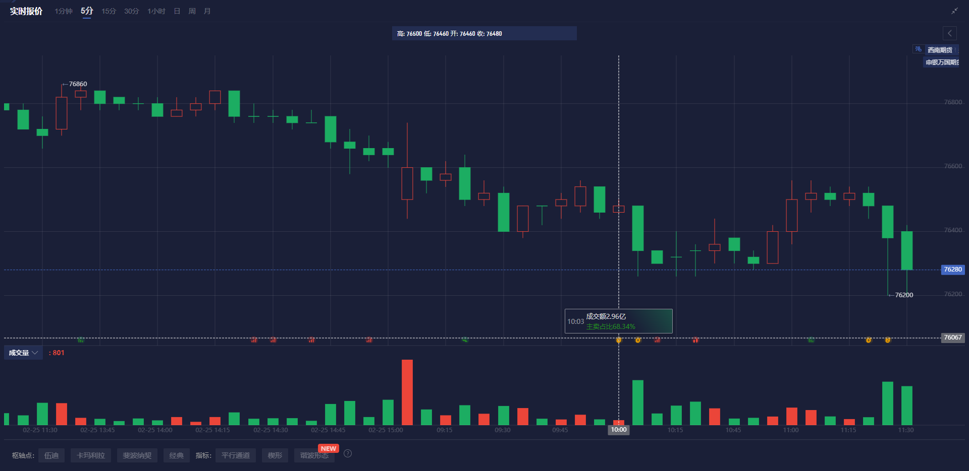 崔东树：价格战压力减缓 春季车市步入持续强劲状态