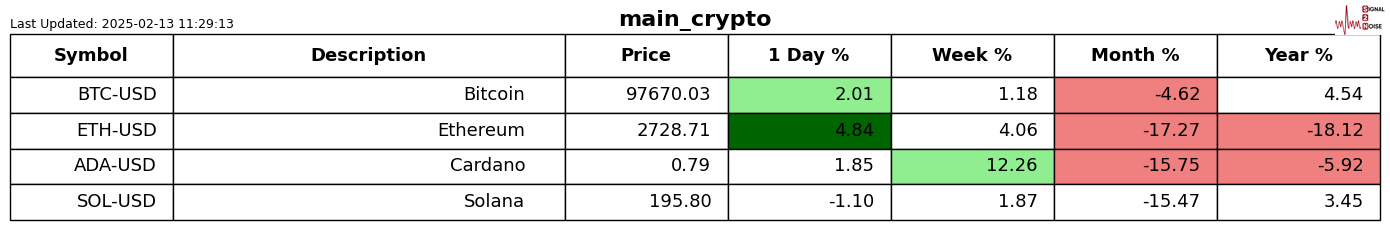 美国银行全球研究上调欧元/美元汇率预测至2025和2026年底分别为1.15和1.20美元