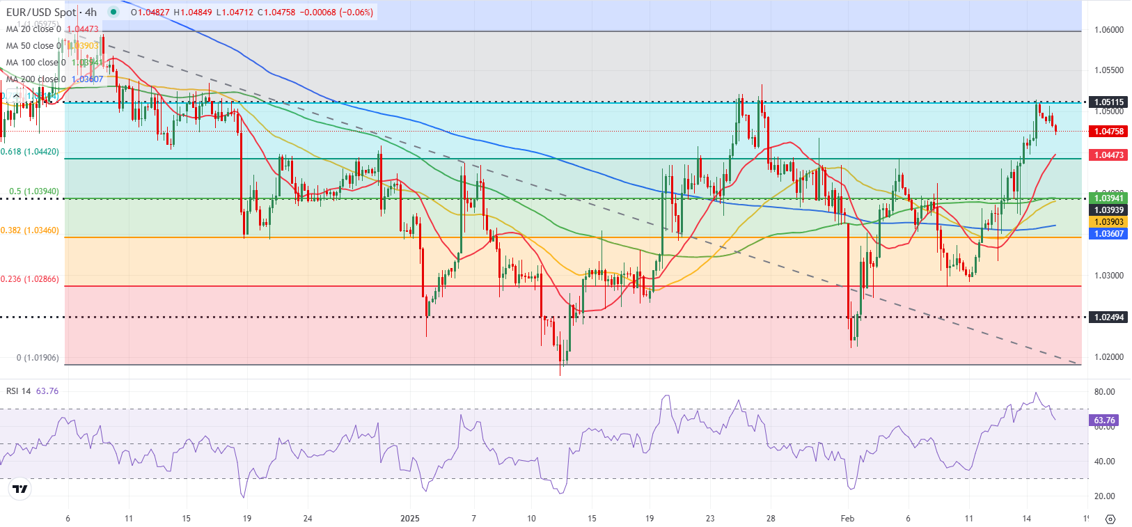 盛宝银行的大宗商品策略主管Ole Hansen指出，关税导致美股显著下跌，尽管金价经历小幅回调，但仍显示出上涨潜力，3000美元的目标重新回归。Hansen强调，地缘政治的不确定性继续增强黄金的避险魅力，同时美元指数在关键支撑位106点附近持续走软，这对黄金价格形成了积极影响。他表示，依然维持最近上调的3300美元目标。