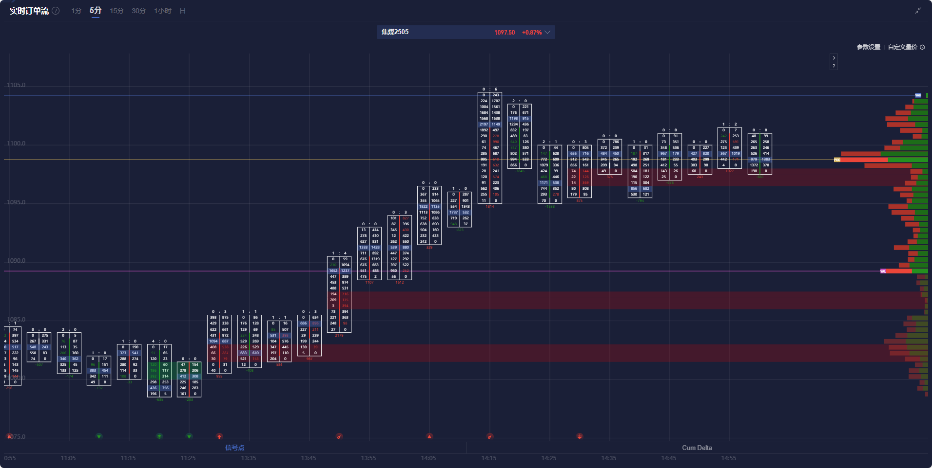 NYMEX3 月汽油期货和取暖油期货的最新收盘价格