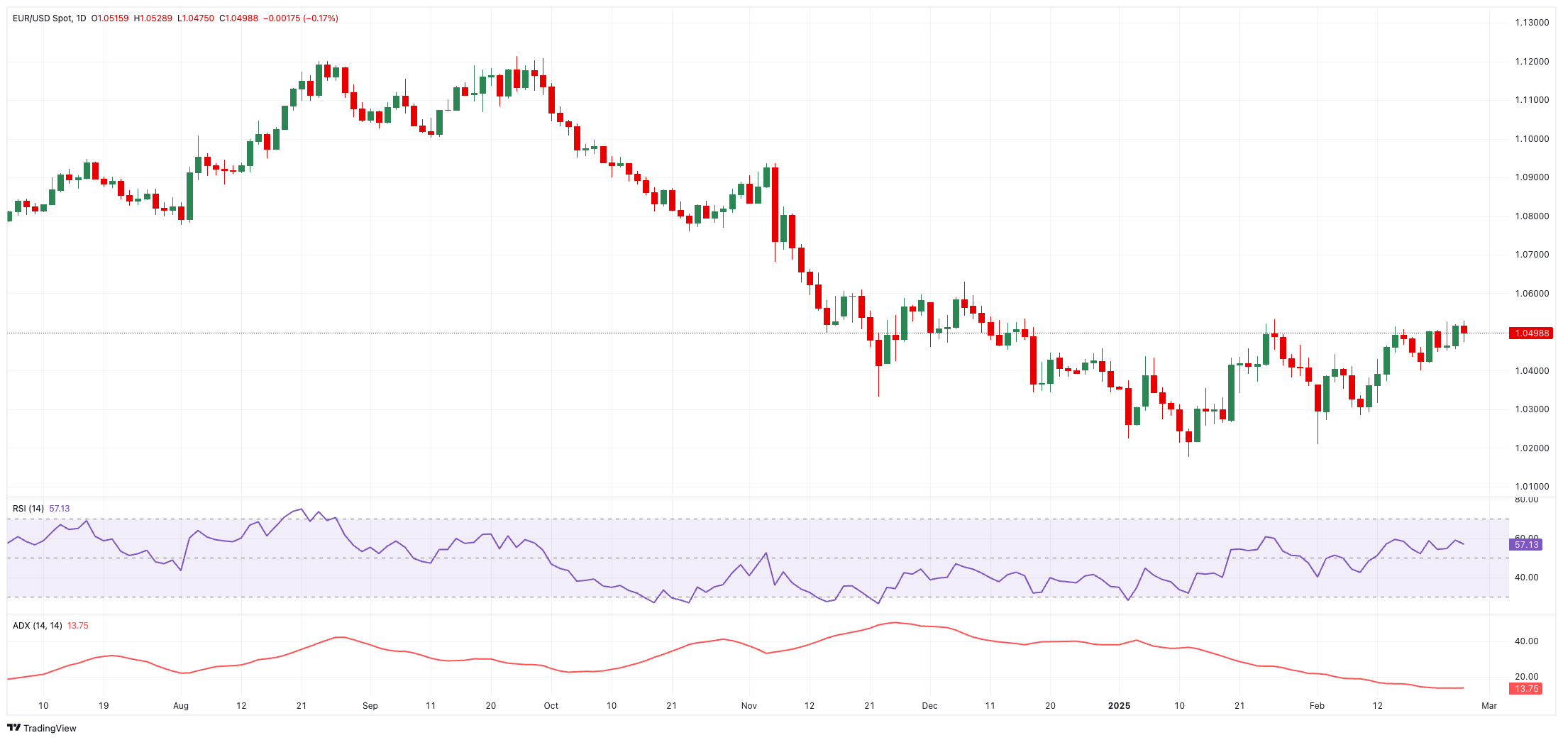 伊朗铀库存自特朗普重返白宫以来飙升