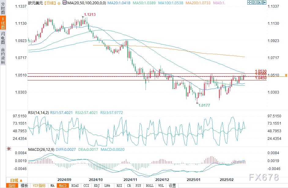 欧洲能源市场动态