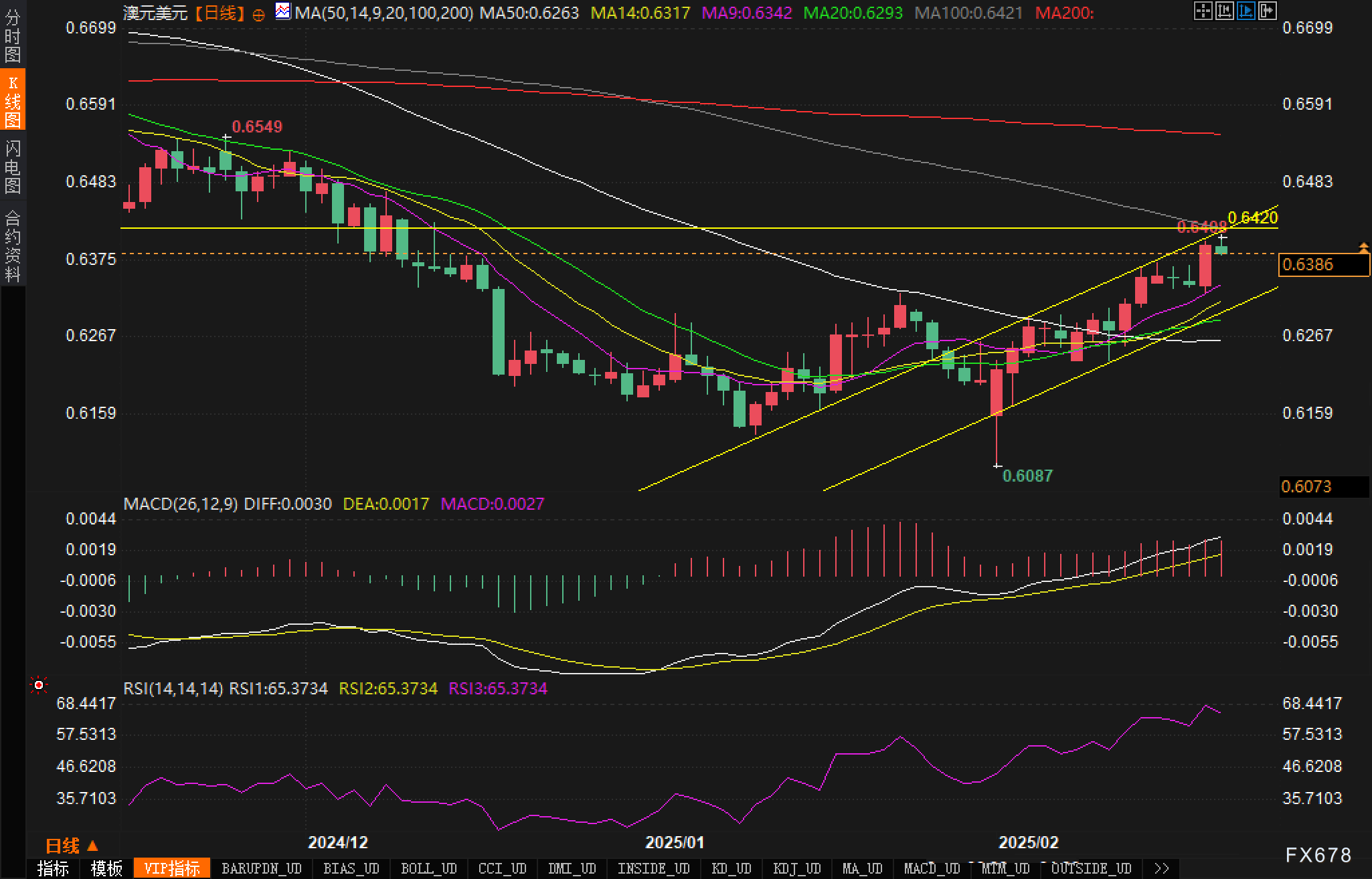 WTI原油期货小幅下跌至68.56美元/桶